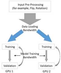 Figure 1.5 &ndash; Simplified workflow of data parallel training