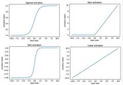 Graphical user interface, diagram, line chartDescription automatically generated
