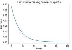 ChartDescription automatically generated