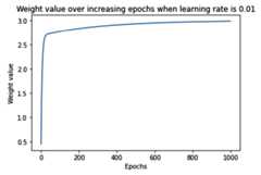 ChartDescription automatically generated