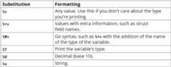 Figure 1.17: Table on substitutions