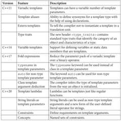 Table 1.1