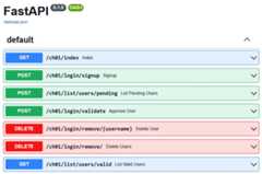 Figure 1.2 – A Swagger OpenAPI dashboard