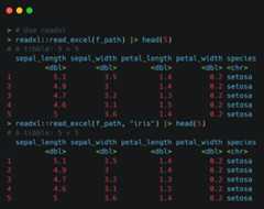 Figure 1.3 &ndash; Using the readxl library and the read_excel() function to read the Excel file into memory