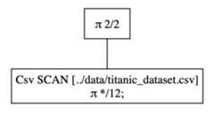 Figure 1.13 – An optimized query execution plan