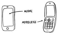 Figure 1.2 – A smartphone uses a modal interface, while the traditional phone is (mostly) modeless