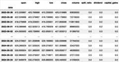 Figure 1.1: Historic price data for SPY