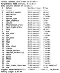 Figure 1.10: Preview of the data downloaded for the SPY options chains