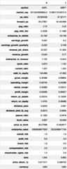 Figure 1.2: Balance sheet data for MSFT and AAPL