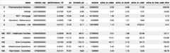 Figure 1.3: Results of a comparison screener between F, GE, and TSLA