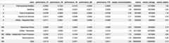 Figure 1.4: Results of a screener showing the day’s top-gaining stocks