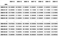 Figure 1.8: Historic settlement prices for the December CL futures contract