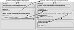 Figure 1.1 – Modules and packages