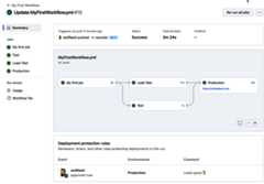 Figure 1.33 &ndash; The final summary of the workflow
