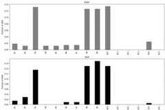 Figure 1.2 – Proportion of missing data per variable
