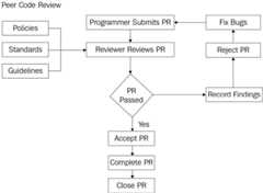 Figure 2.5: Responding to a pull request
