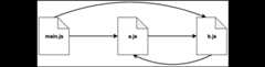 02%20The%20Module%20system%20-%20Images/circular-dependency-example.png
