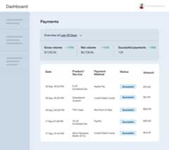 Business payments dashboard on Wix platform featuring orders, sales amount and more