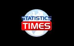 statisticstimes
