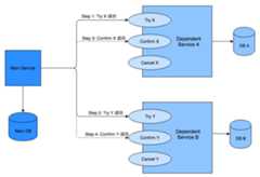 f:id:FoGhost:20190606181524p:plain