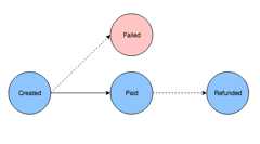 f:id:FoGhost:20190606182429p:plain