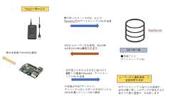 ソフトウェアの仕組み