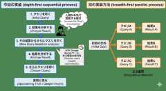 検索の広さと深さについて