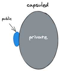 public and private