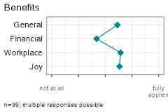 Item battery boxplots