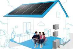 創蓄連携システム