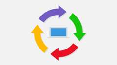 Symbol of PC with colored circular arrows around it