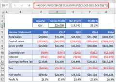 Image of the XLOOKUP function used to return horizontal data from a table by nesting 2 XLOOKUPs. The formula is: =XLOOKUP(D2,$B6:$B17,XLOOKUP($C3,$C5:$G5,$C6:$G17))