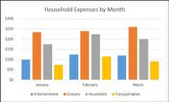 Example of an Excel PivotChart