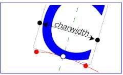 Image that shows text on a path