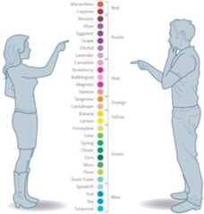 Perception of hues