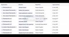 Understand key drug designations in just a few clicks with Synapse.