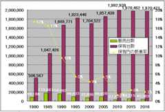 250ccの保有台数と販売台数のグラフ