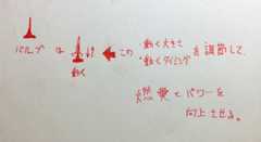 VTECの仕組み2、バルブが動く
