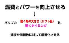 燃費とパワーはバルブが重要