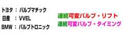 連続可変バルブリフト&タイミングが最高