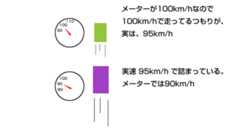 煽り運転の原因