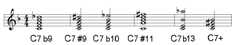 chromatic alterations