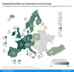 Integrated Tax Rates on Corporate Income in Europe