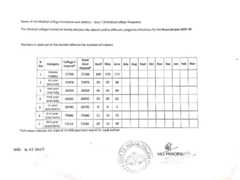 The Medical college/institution hereby declares the stipend paid to different categories of trainees for the financial year 2025-26.