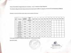 The Medical college/institution hereby declares the stipend paid to different categories of trainees for the financial year 2025-26.