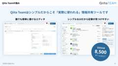 Qiita Team製品資料2ページ目