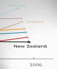 Gross domestic product graph