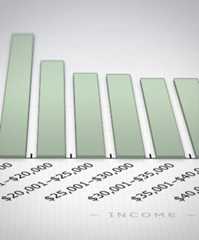 Graph of New Zealanders' total income