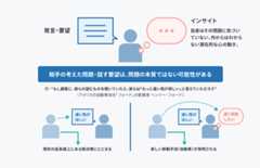 スライド(p40)のキャプチャ:相手の考えた問題、話す要望は問題の本質ではない可能性があるということをヘンリー・フォードの言葉"もし顧客に、彼らの望むものを聞いていたら、彼らは「もっと速い馬が欲しい」と答えていただろう（自動車はうまれなかった）"を引用して説明している。