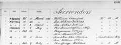 A black-and-white reproduction of a ledger with five columns: No., Lib, Folio, Date and Surrenders. 